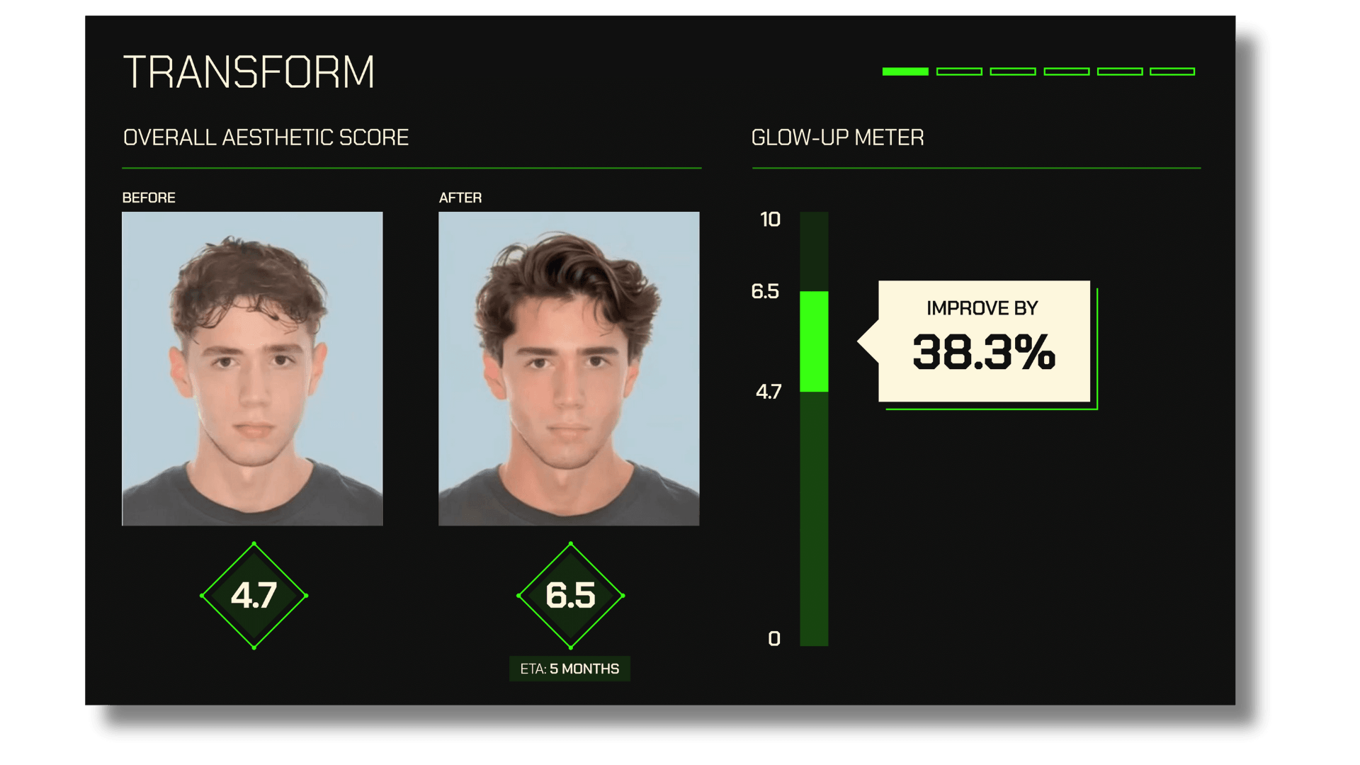Digital Makeover with Rating