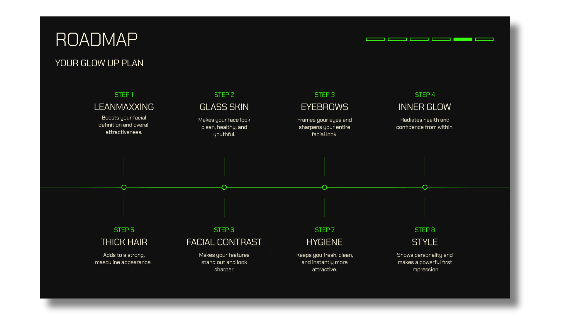 Glow Up Roadmap